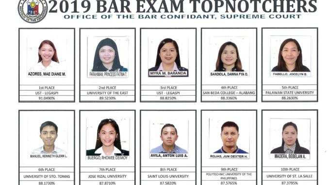 2019 Bar Exam Topnotchers