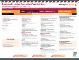 Easing Restrictions Queensland